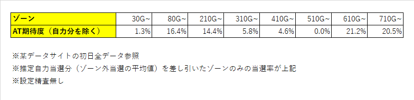 おや？爺【L バイオハザードヴェンデッタ】すぐに遊べる❗️送料無料❗️ スマスロ バイオハザード：ヴェンデッタ 推定低設定3000G実戦
