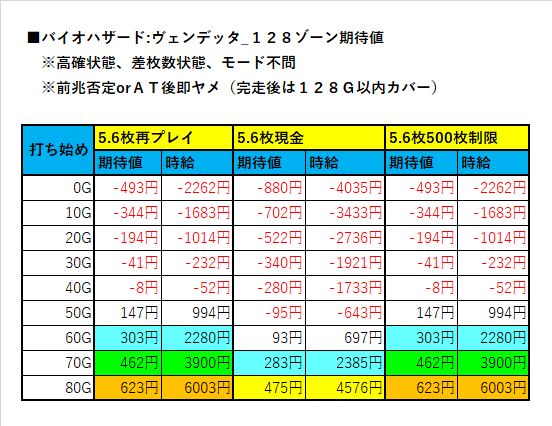楽天市場】バイオハザードヴェンデッタの通販