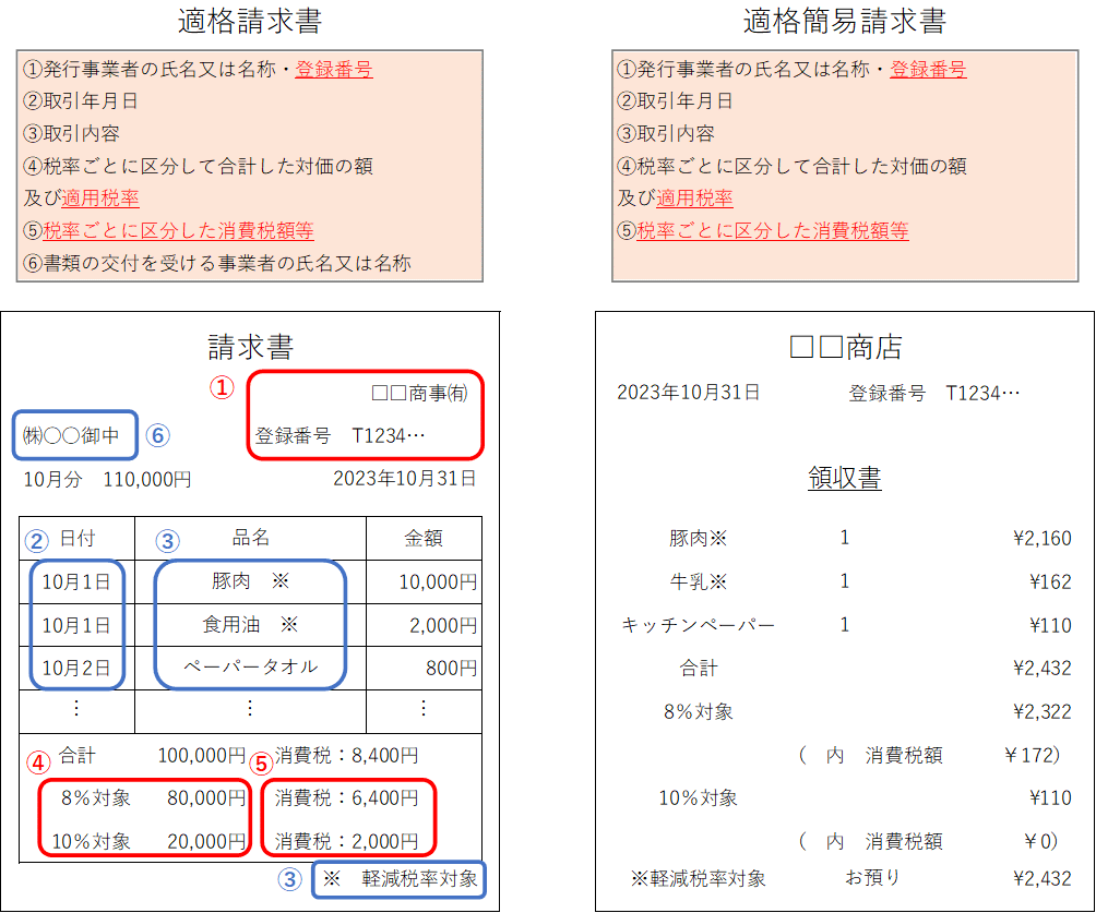 インボイス制度~領収書の記載ルール~|九州福岡の税理士法人 インボイス制度~領収書の記載ルール~|九州福岡の税理士法人