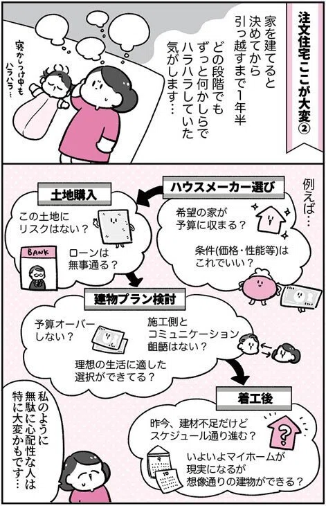 マンガでわかる！】マイホーム買うなら「建売住宅」「注文住宅」「中古