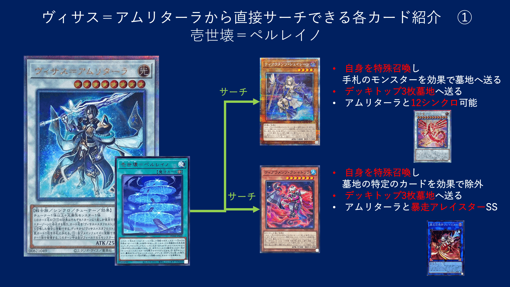 ヴィサス＝アムリターラでできること｜mymy