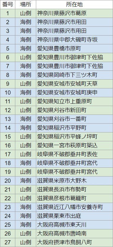 新幹線から見える「727看板」の設置場所はどこか｜をっつん