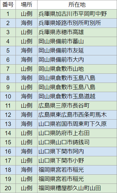 専用ページ 新幹線案内板2枚 専用ページ 新幹線案内板2枚 専用ページ