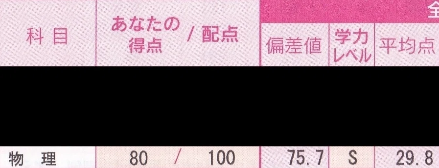 大学受験物理の効率的勉強法(全統偏差値76/東大模試偏差値71)｜ひこ