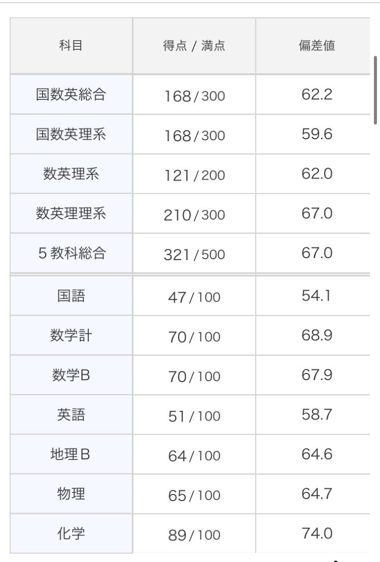 進研模試】2023年1月2022総合学力模試高2駿台河合大学