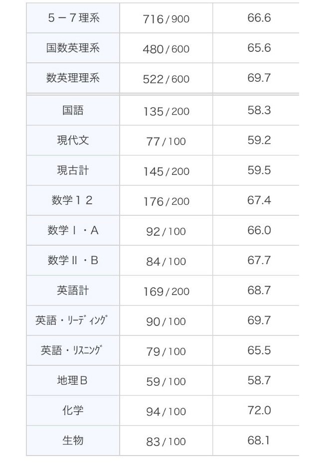 バラ売り可高2・高3 進研模試・全統模試・駿台模試・ベネ駿模試