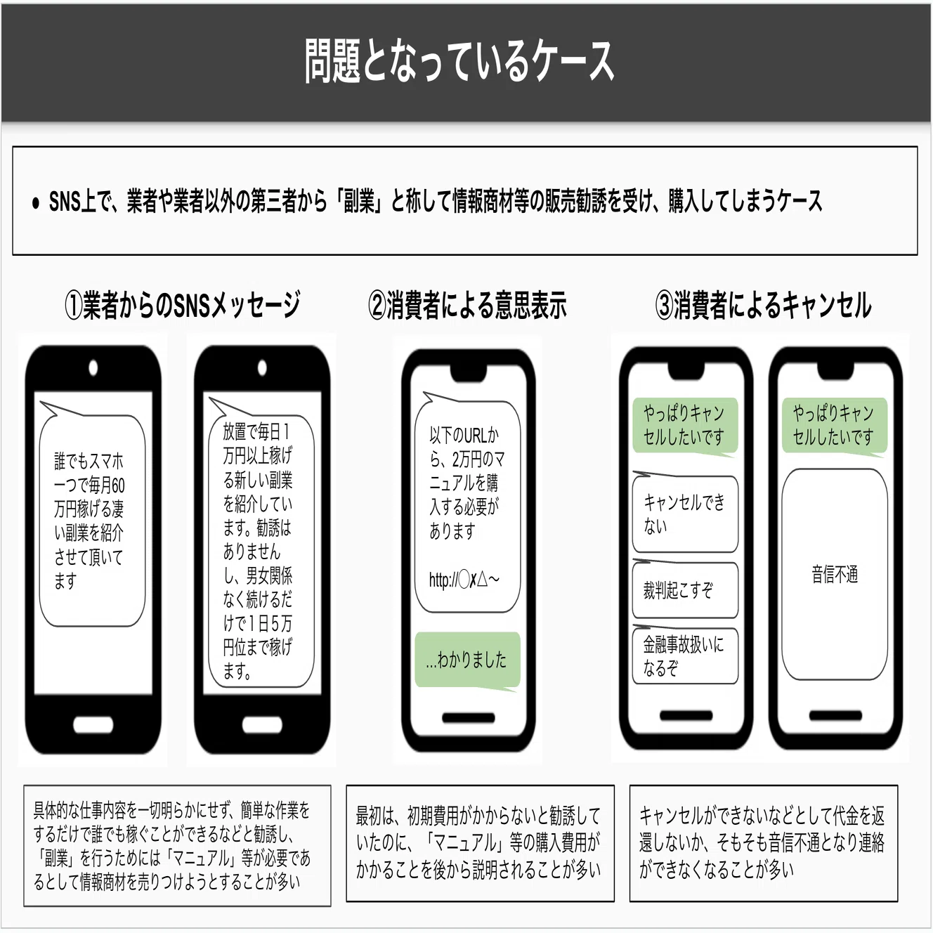 特商法：チャットを利用した勧誘規制！？（省庁間で仲間割れ