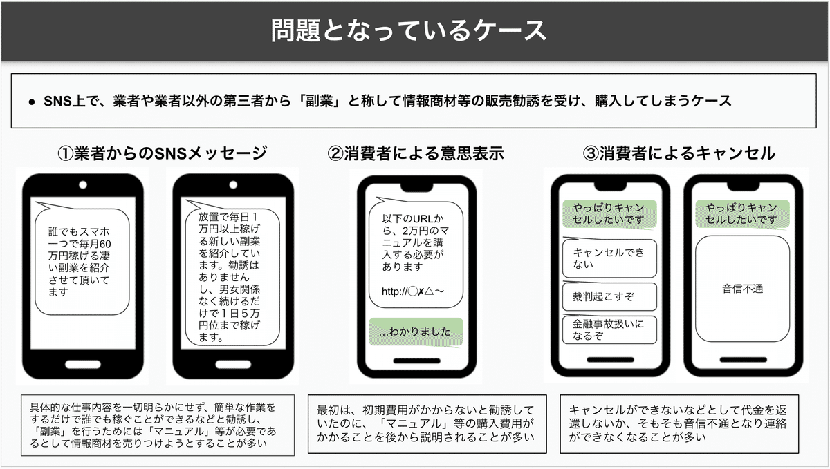 特商法：チャットを利用した勧誘規制！？（省庁間で仲間割れ