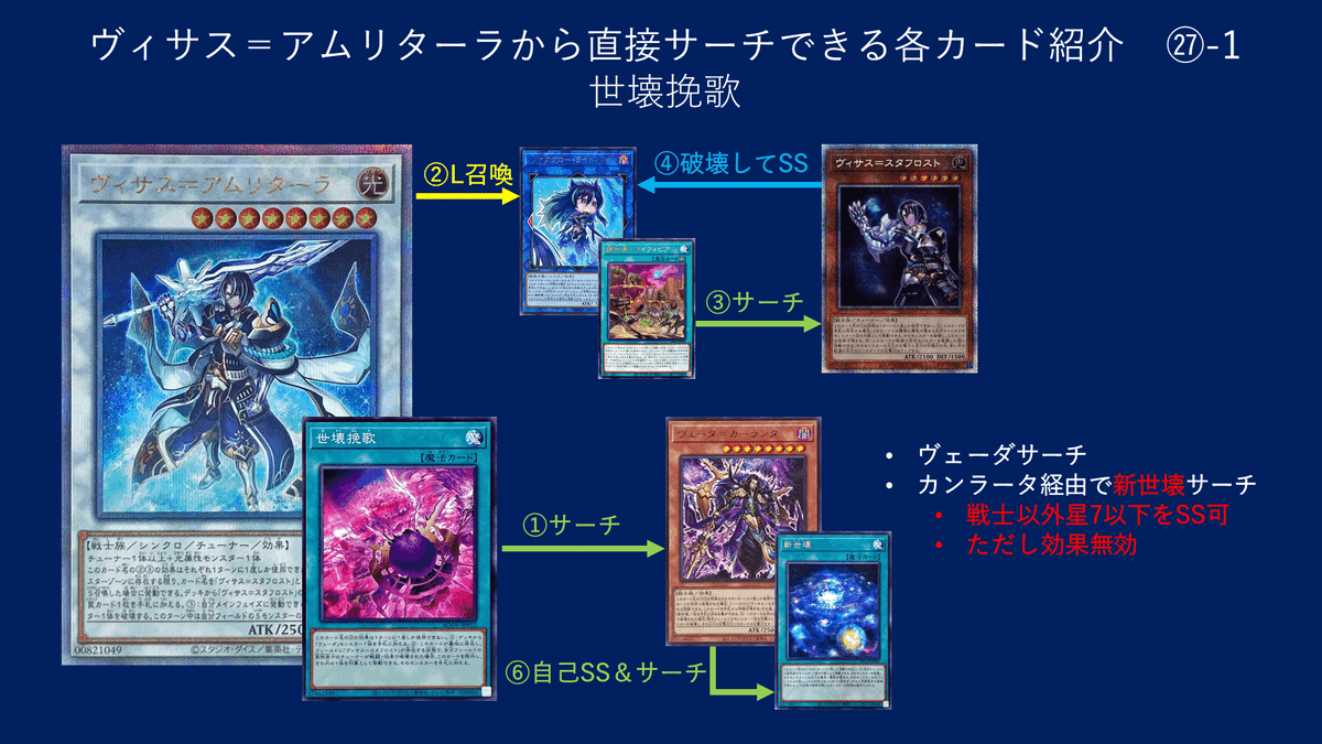即日発送！【マナドゥム】デッキ 遊戯王 マナドゥム・プライム