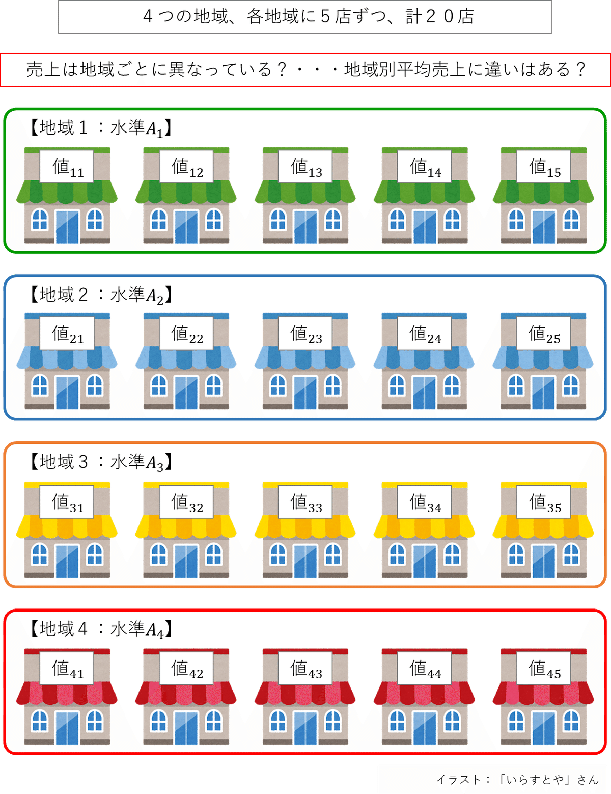 10-2-1 一元配置分散分析の基本 ～ 独特の用語・記号・表記に慣れるところから始めよう｜ネイピア DS