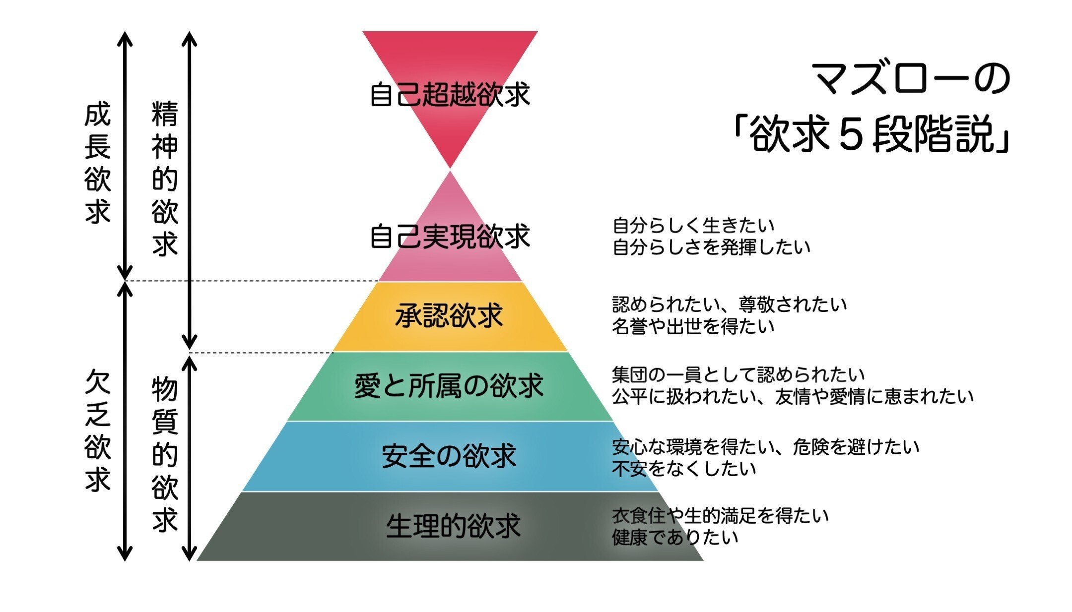 カウンセリング理論の基礎｜Takuya Takahashi【居場所支援×生き方支援】
