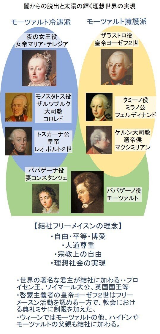 音楽史年表記事編91．モーツァルトの歌劇「魔笛」（3）闇から光へ
