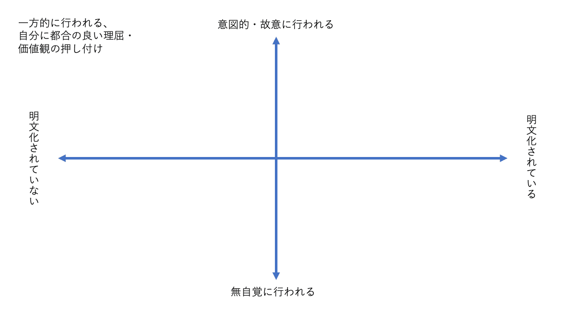 開催記録】「対立の炎にとどまる」読書会：人間性や尊厳が傷つけ