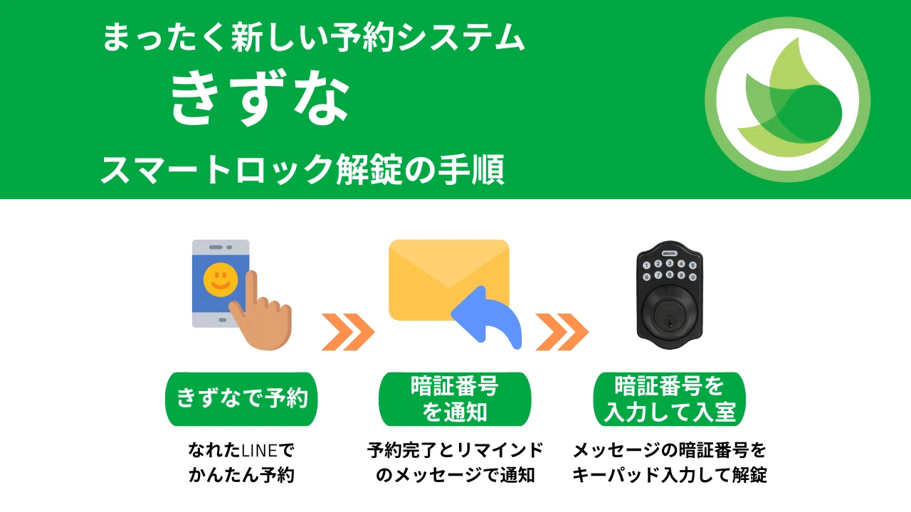 LINE予約システム「きずな」のスマートロック連携機能のご紹介｜ほたる 