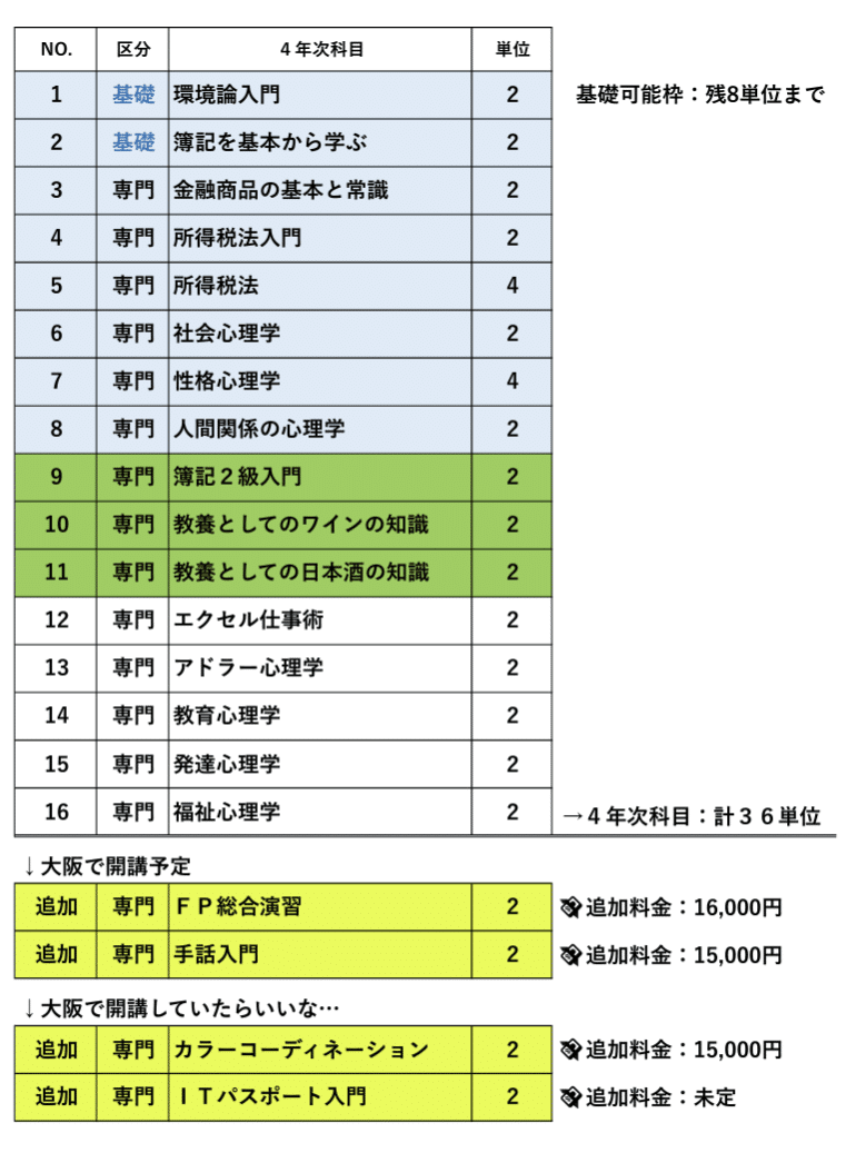 産業能率大学 通信教育過程 科目修得試験 2019年度 4月期