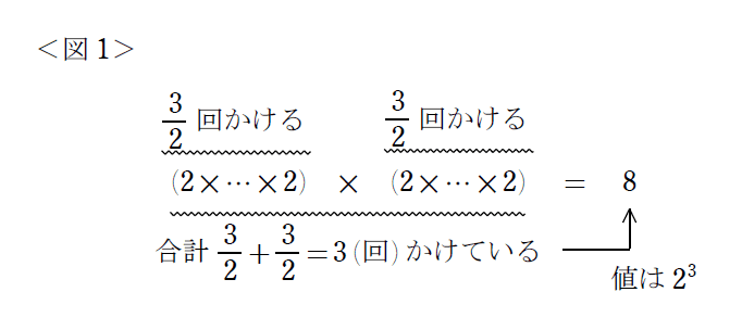 数学こぼれ話#19 対話シリーズvol.3 ～2の1/2乗？｜大学受験 Y-SAPIX