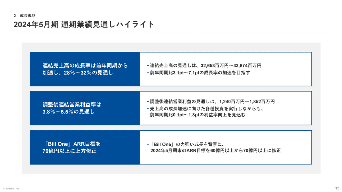 Bill One 2年強でARR1→37億円到達！SansanARR200億円突破