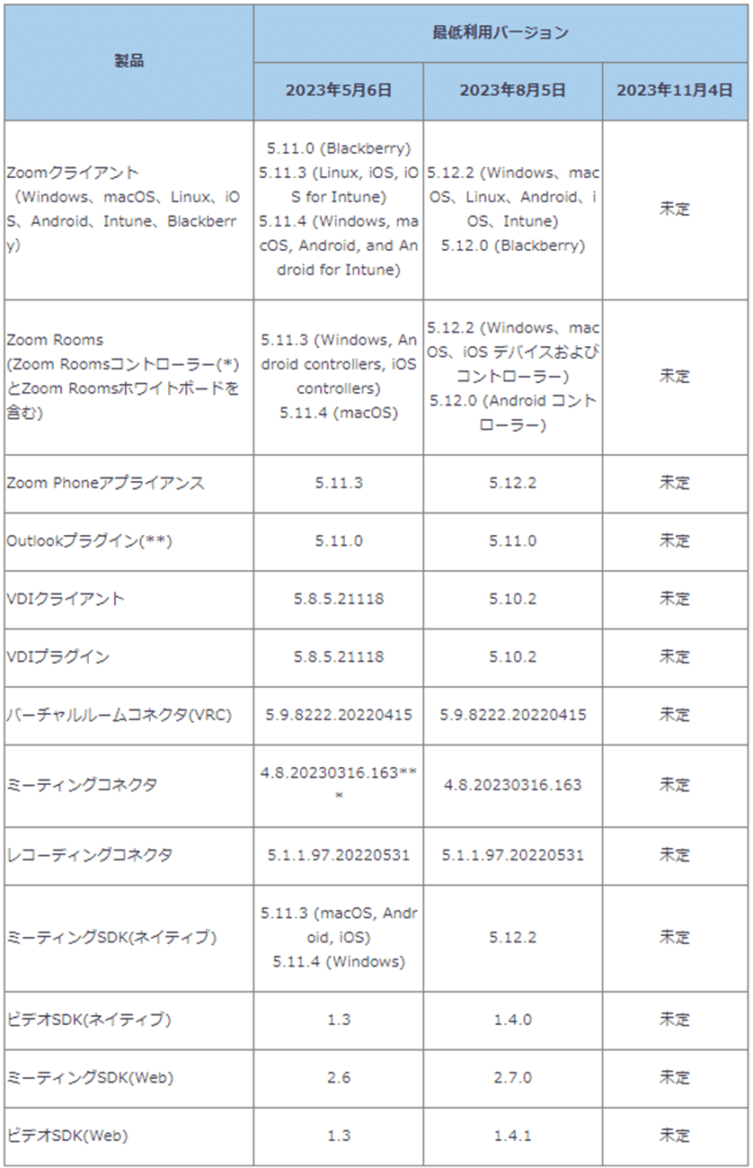 Zoom】今使えるZoomのバージョン確認方法｜潘 みのり