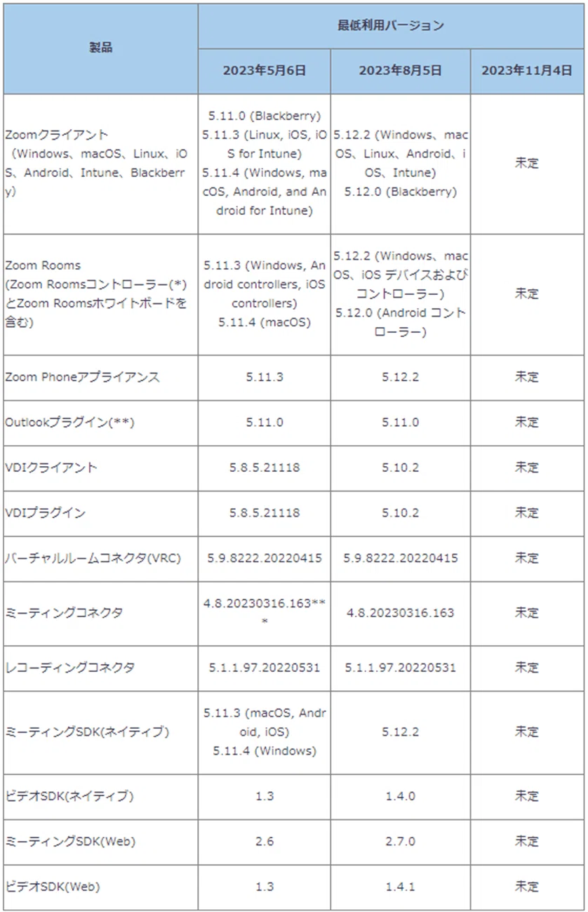 Zoom】今使えるZoomのバージョン確認方法|潘 みのり Zoom】今使えるZoomのバージョン確認方法|潘 みのり