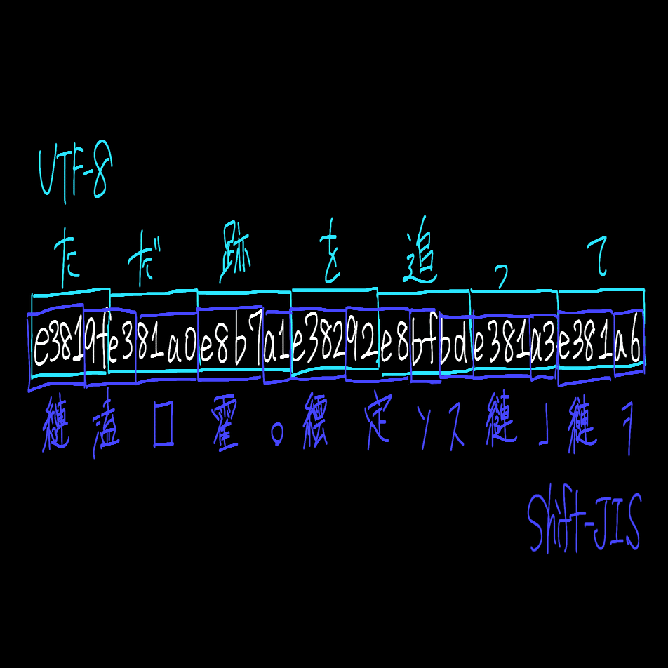 Part.5】文字化け2｜3.373