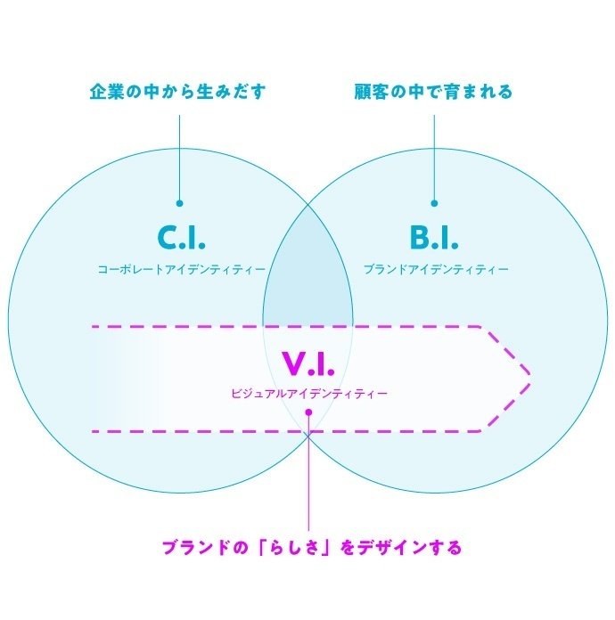 ブランドアイデンティティの一貫性の重要性とその維持方法