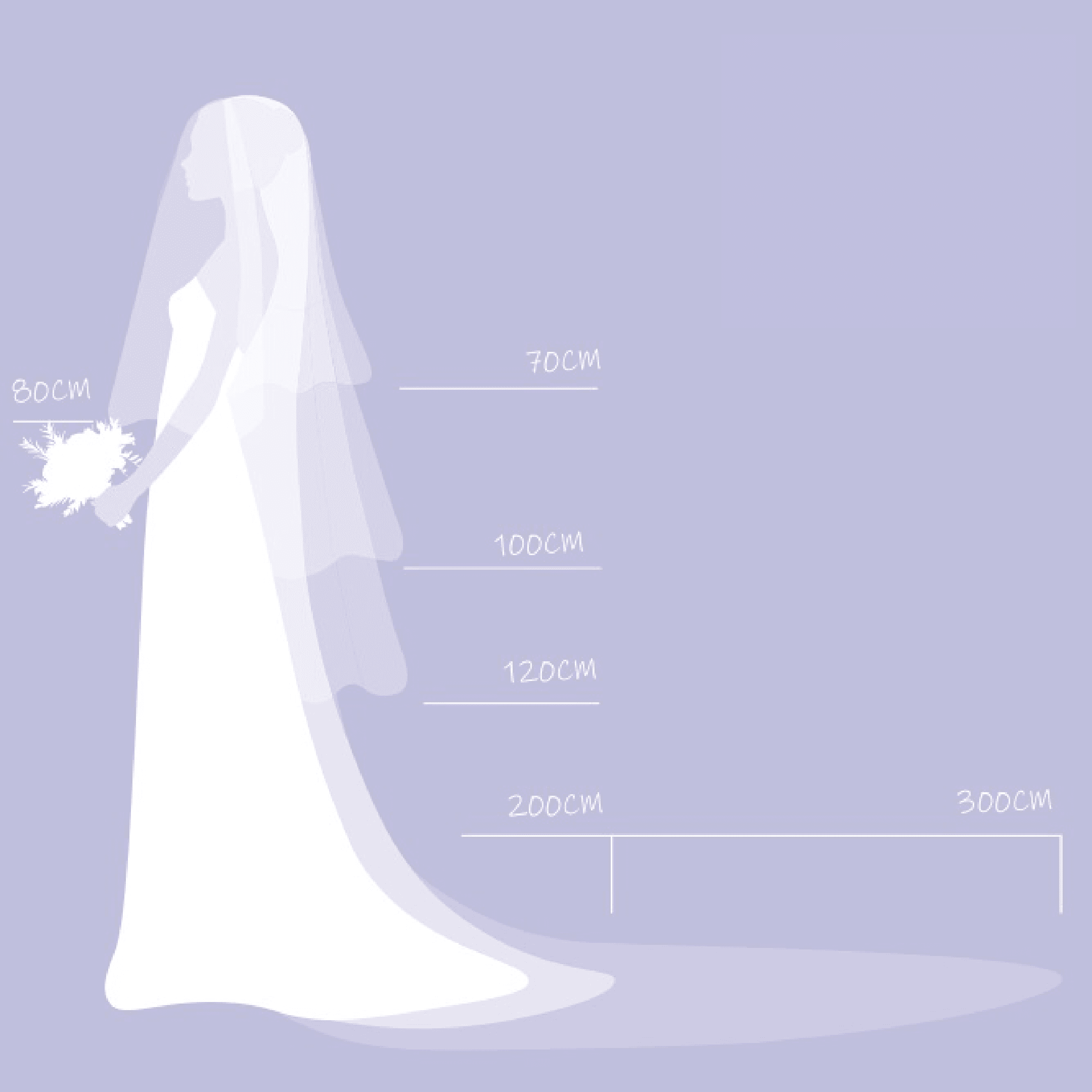 ウェディングベールの長さについて｜パタンナー｜FINEBLOOM®︎代表