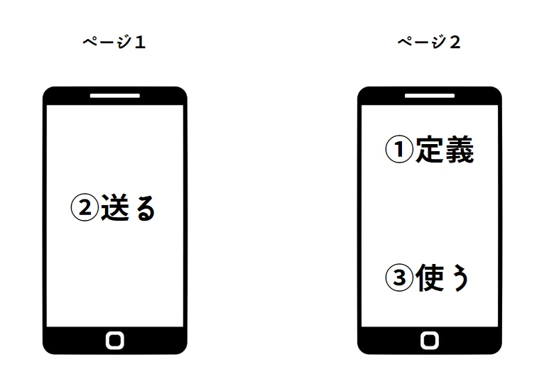FlutterFlow】受け渡しできるデータの種類はこれだ｜松井真也＠登録 
