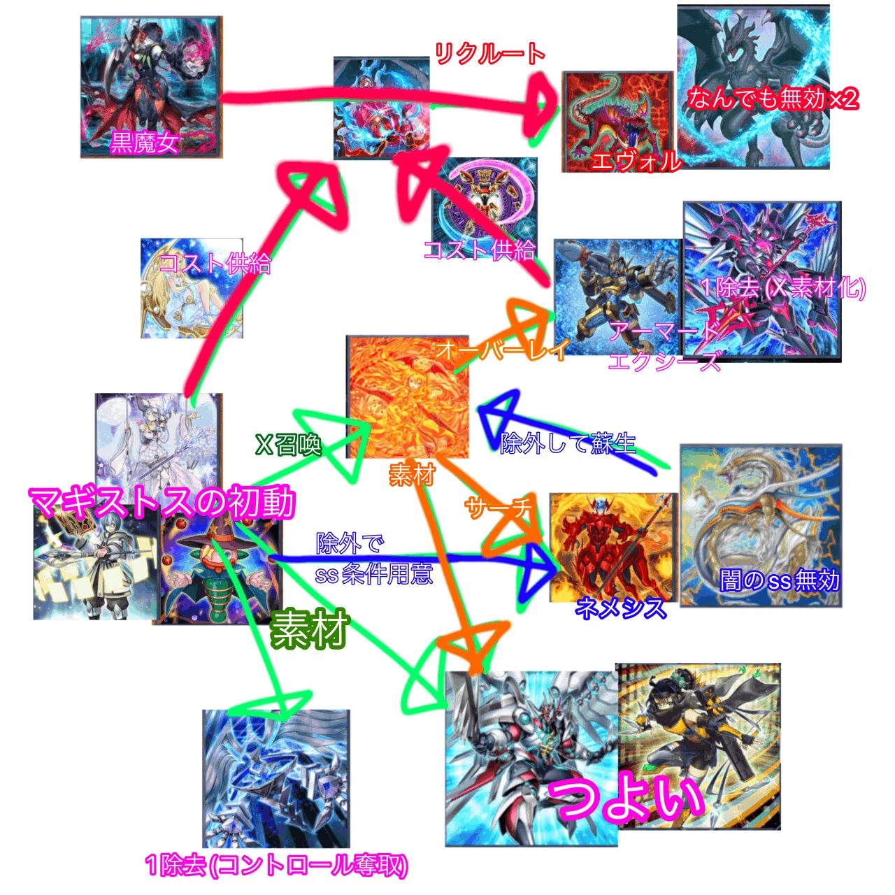 マギストス×黒魔女、新規 7妨害＋闇ss不可 ｜すりみ