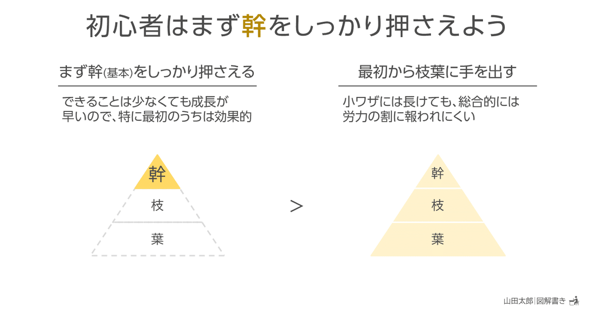 平成のツーウェイと授業のネタ教材開発44冊 平成のツーウェイと授業のネタ教材開発44冊