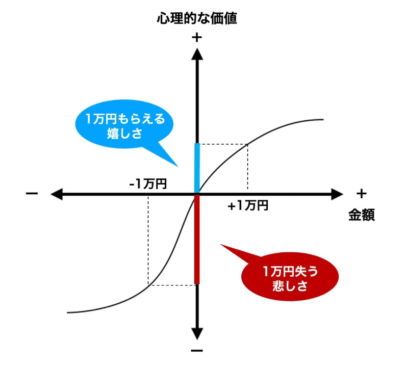 【まとめ売り】心理学 トップ営業マン1000人に聞いた ガチで使える順 心理学100