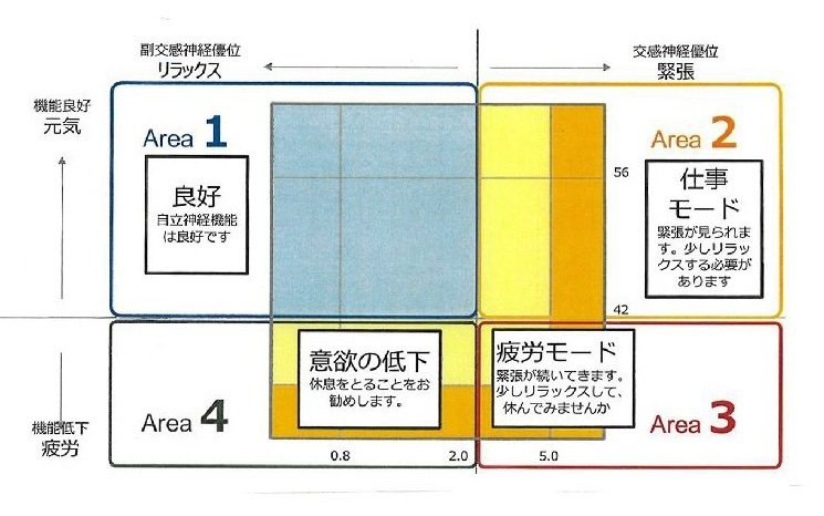 社員のストレスを見える化！自律神経疲労度測定『ストレス