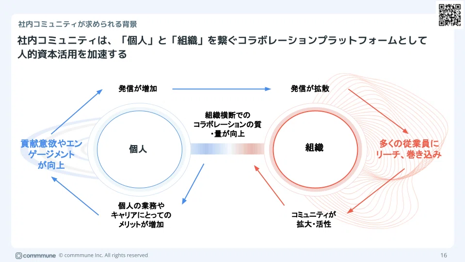 人的資本経営を加速する】社内コミュニティの要旨と大事なポイント