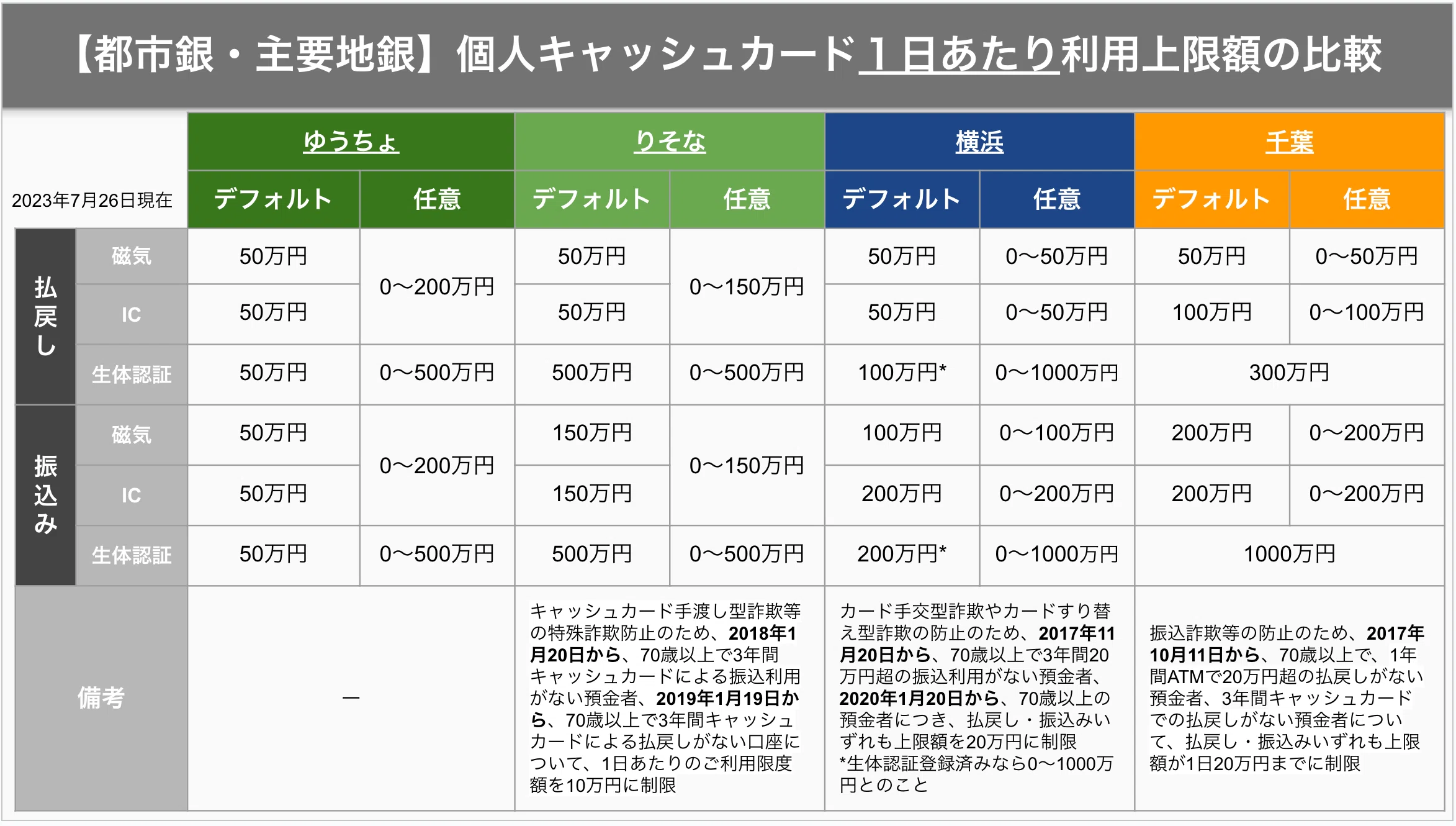 速報】銀行：高齢者口座のATM利用制限案！？｜弁護士 YS