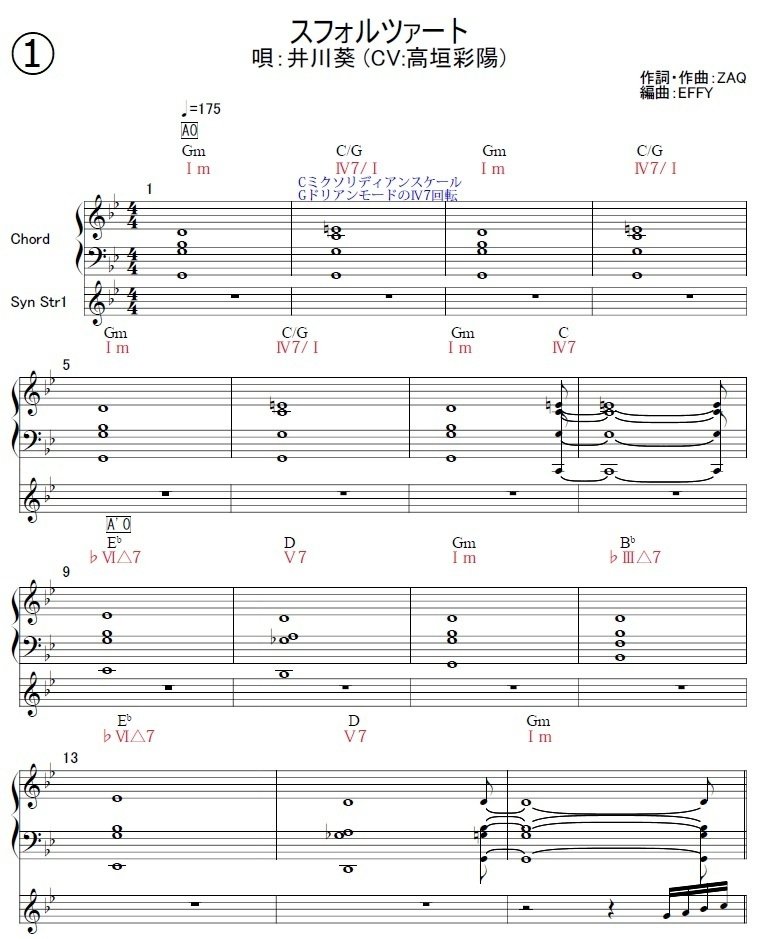 スフォルツァート コード譜 度数付き（井川葵、アイプラ IDOLY