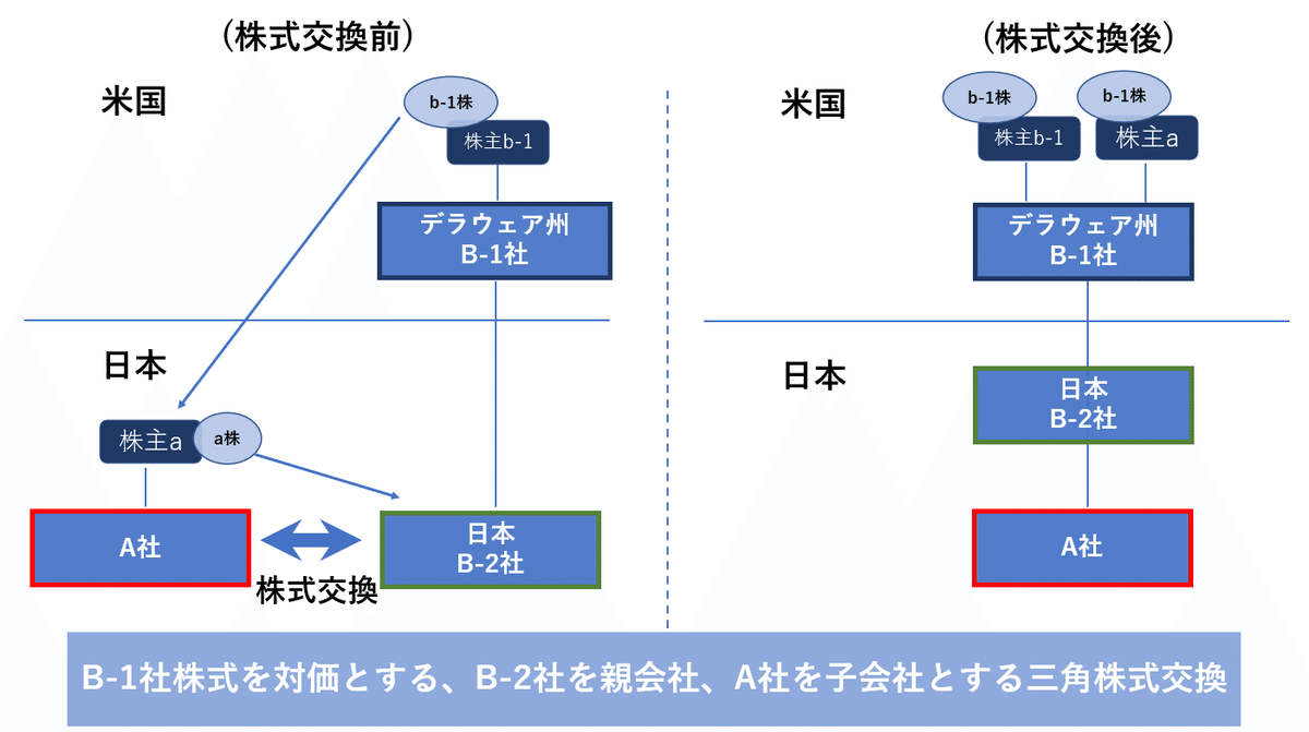 デラウェア州に本社を移すスキーム｜水地一彰(みずちかずあき
