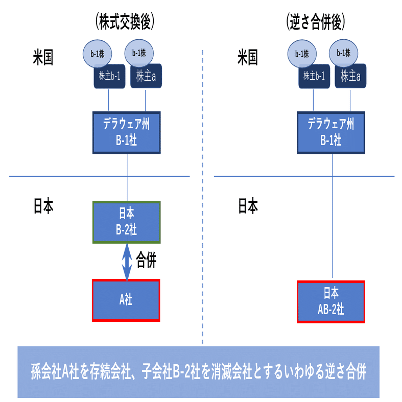 デラウェア州に本社を移すスキーム｜水地一彰(みずちかずあき