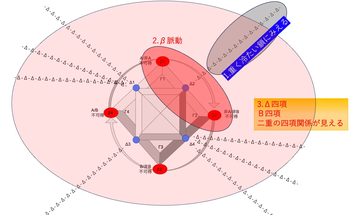 蜂蜜の喪失から世界がはじまる -レヴィ=ストロースの『神話論理』を 蜂蜜の喪失から世界がはじまる -レヴィ=ストロースの『神話論理』を
