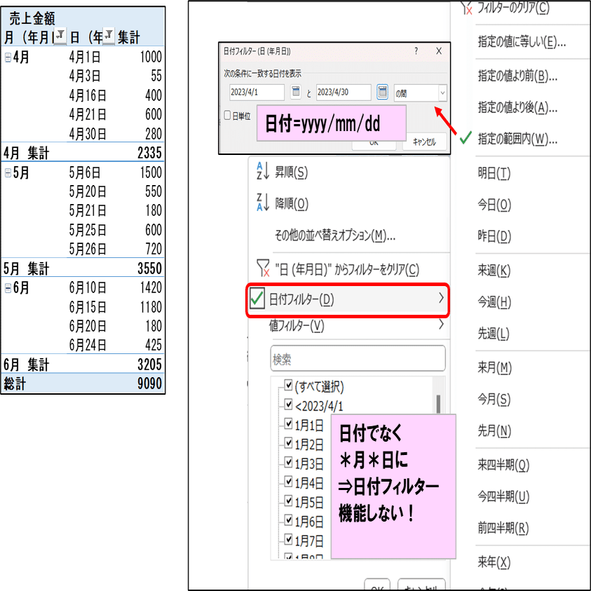 ピボット姫と学ぼう！（6）便利なグループ化にも「呪い」が？？｜ピボットおじさんのパソコン教室