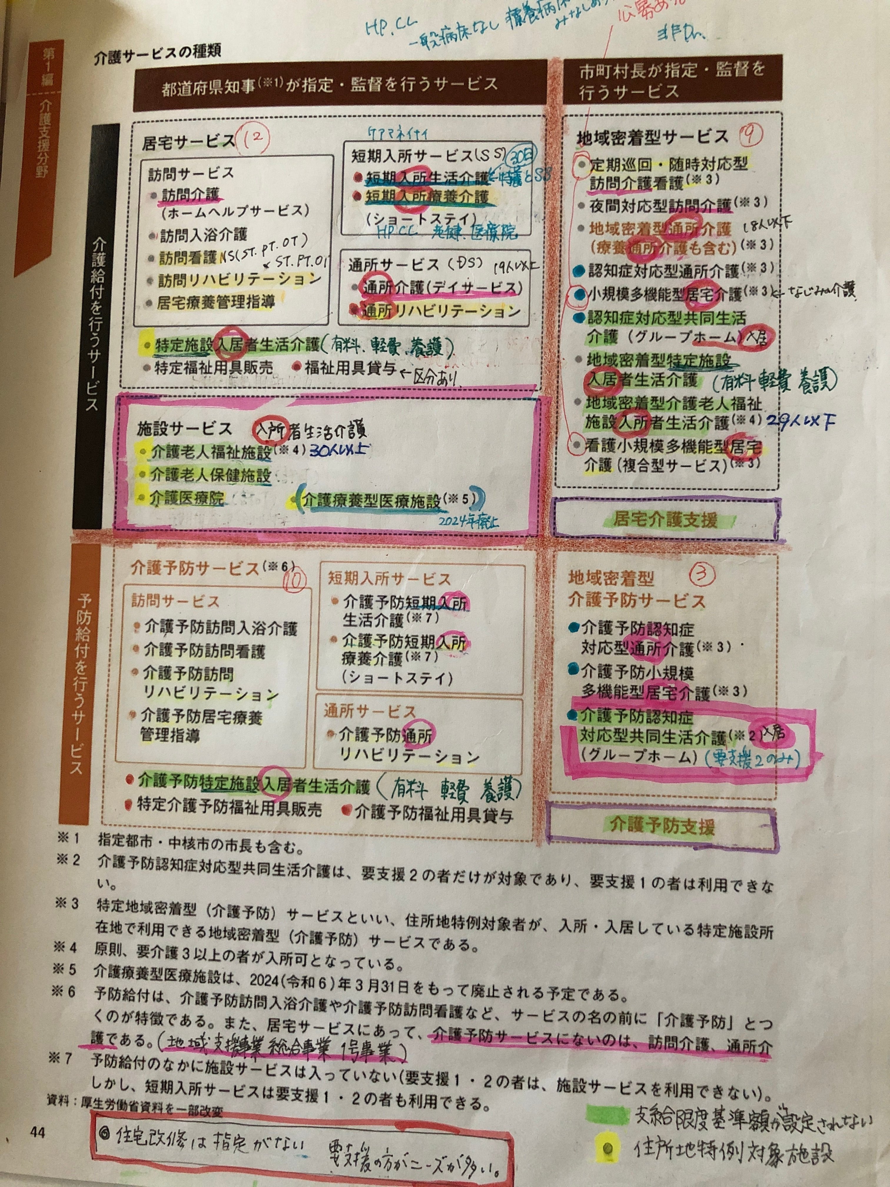 アンケートデータから見えてくる合格者】ケアマネジャー試験統一 アンケートデータから見えてくる合格者】ケアマネジャー試験統一