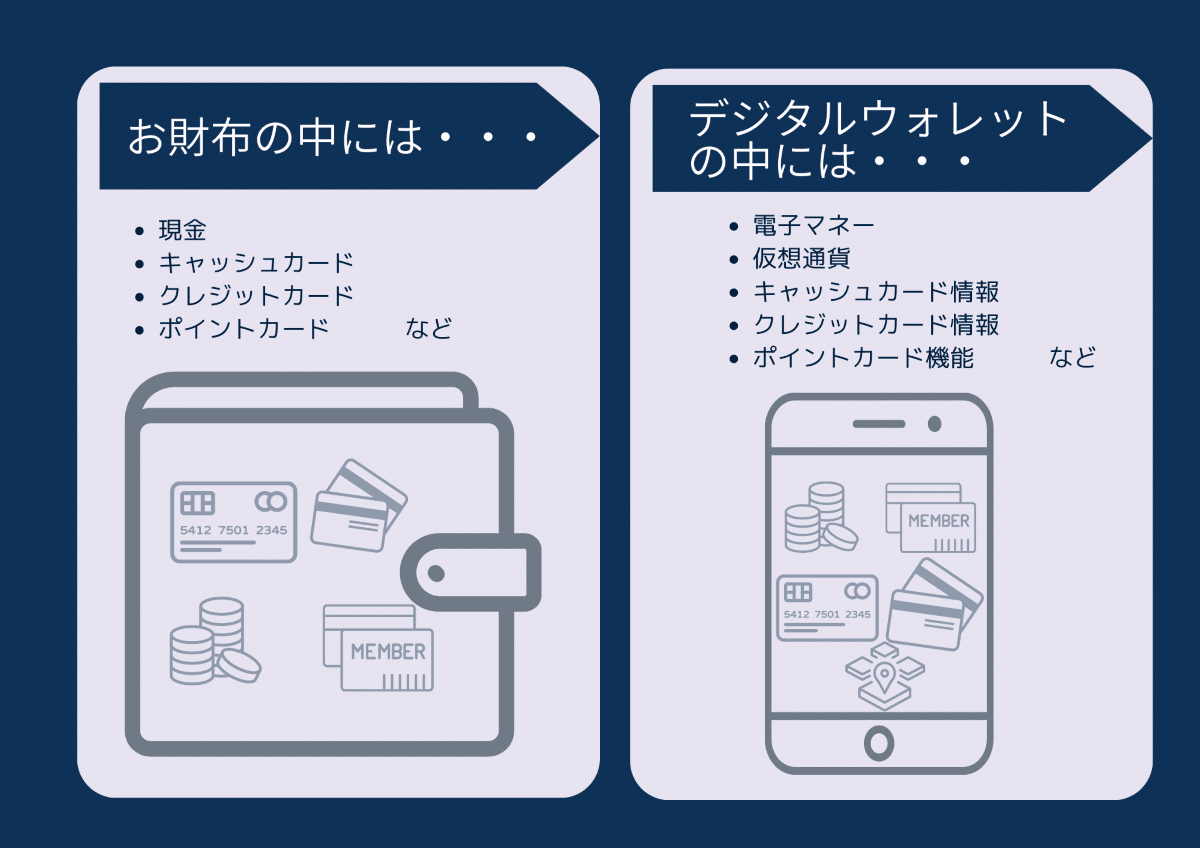 デジタルウォレットとは？仕組みやメリット・使い方など全まとめ｜ララLab