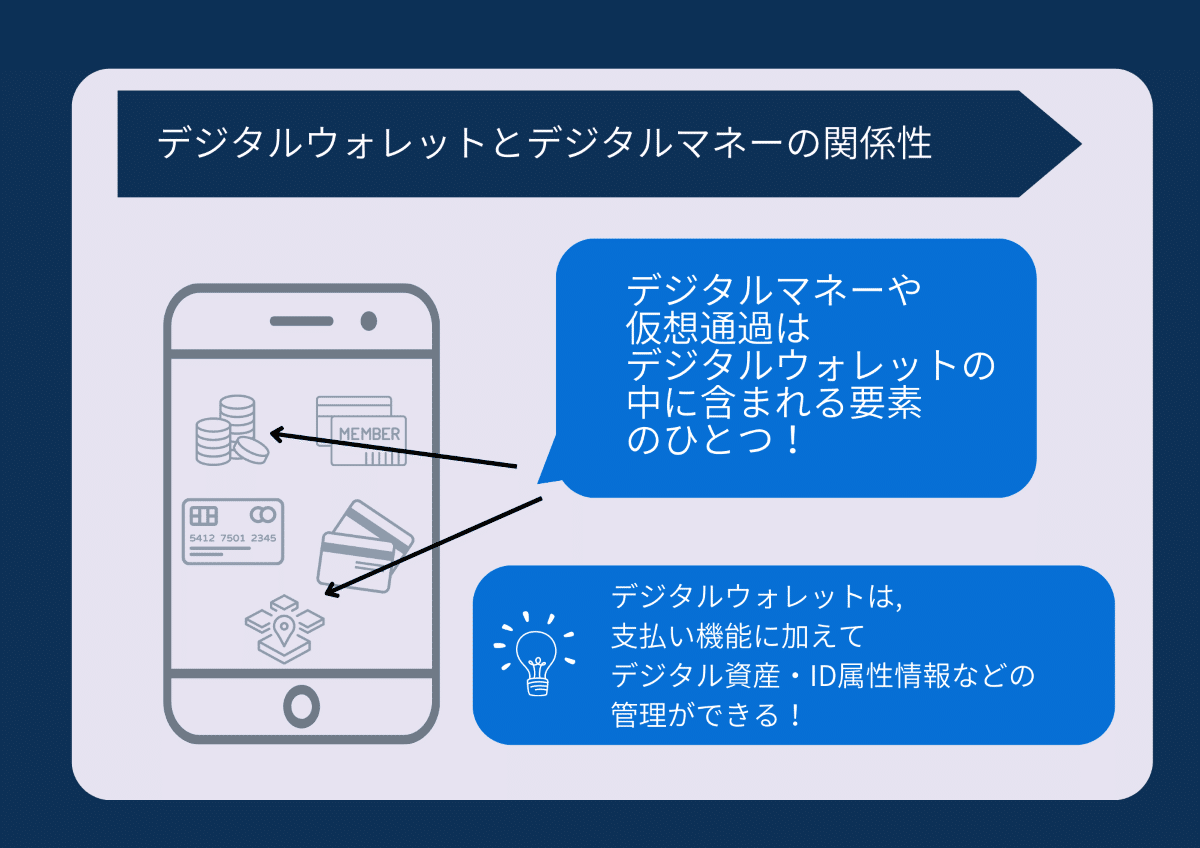 デジタルウォレットとは？仕組みやメリット・使い方など全まとめ｜ララLab
