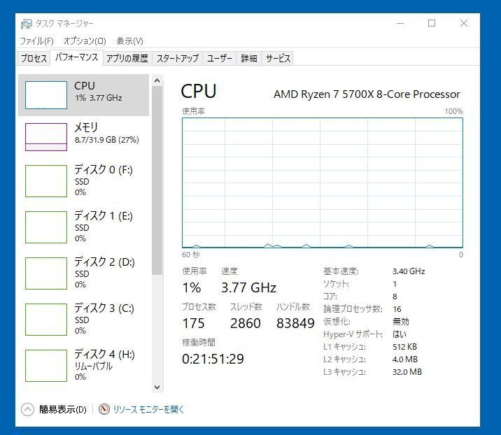 CPU Ryzen7 2700Xから5700Xへ交換 #ハンドメイド実践日記513｜琴