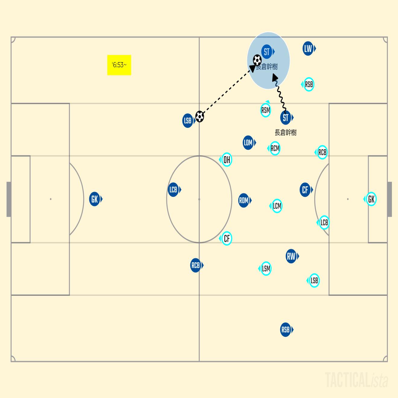 君はどう活きるか』 アルビレックス新潟×長倉幹樹｜白鳥
