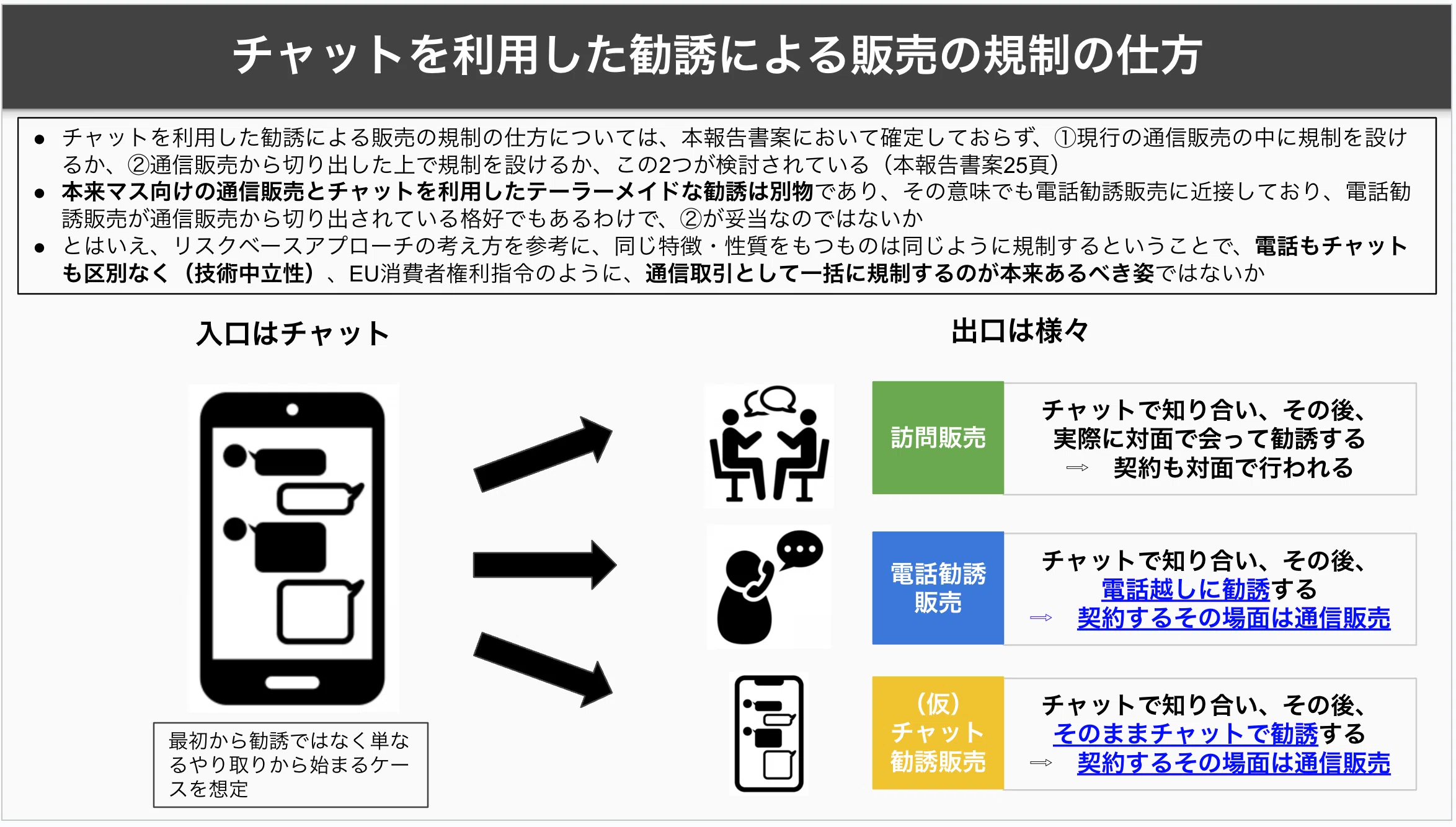 特商法：チャットを利用した勧誘規制！？（省庁間で仲間割れ