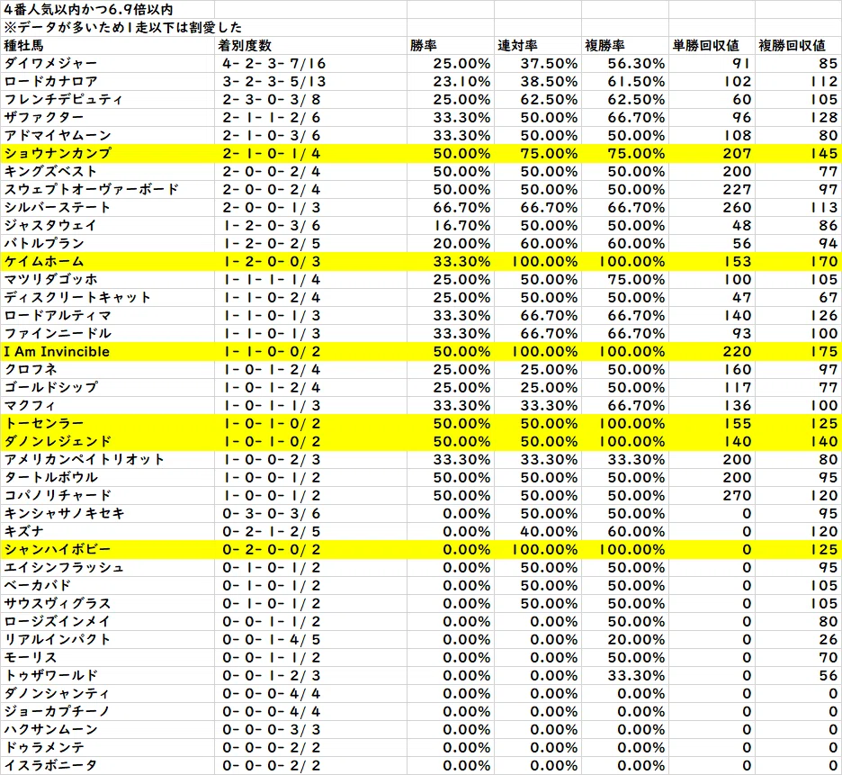 データ・メモ】新潟芝直線1000m｜[MURA]ムラマシ🤓ウマ🐴レーシング