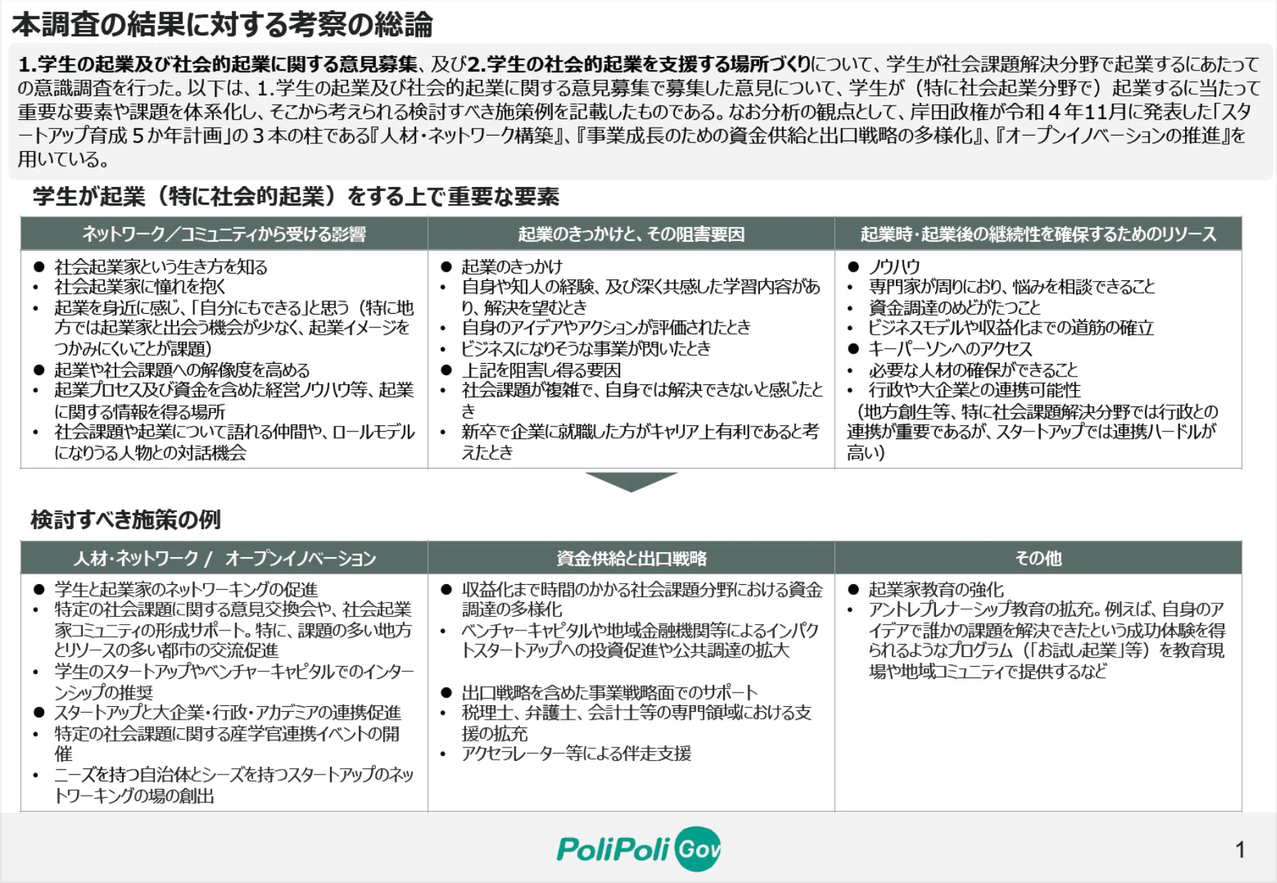 経済産業省の学生向け起業家プログラム「ゼロイチ」の検討に向けた意見