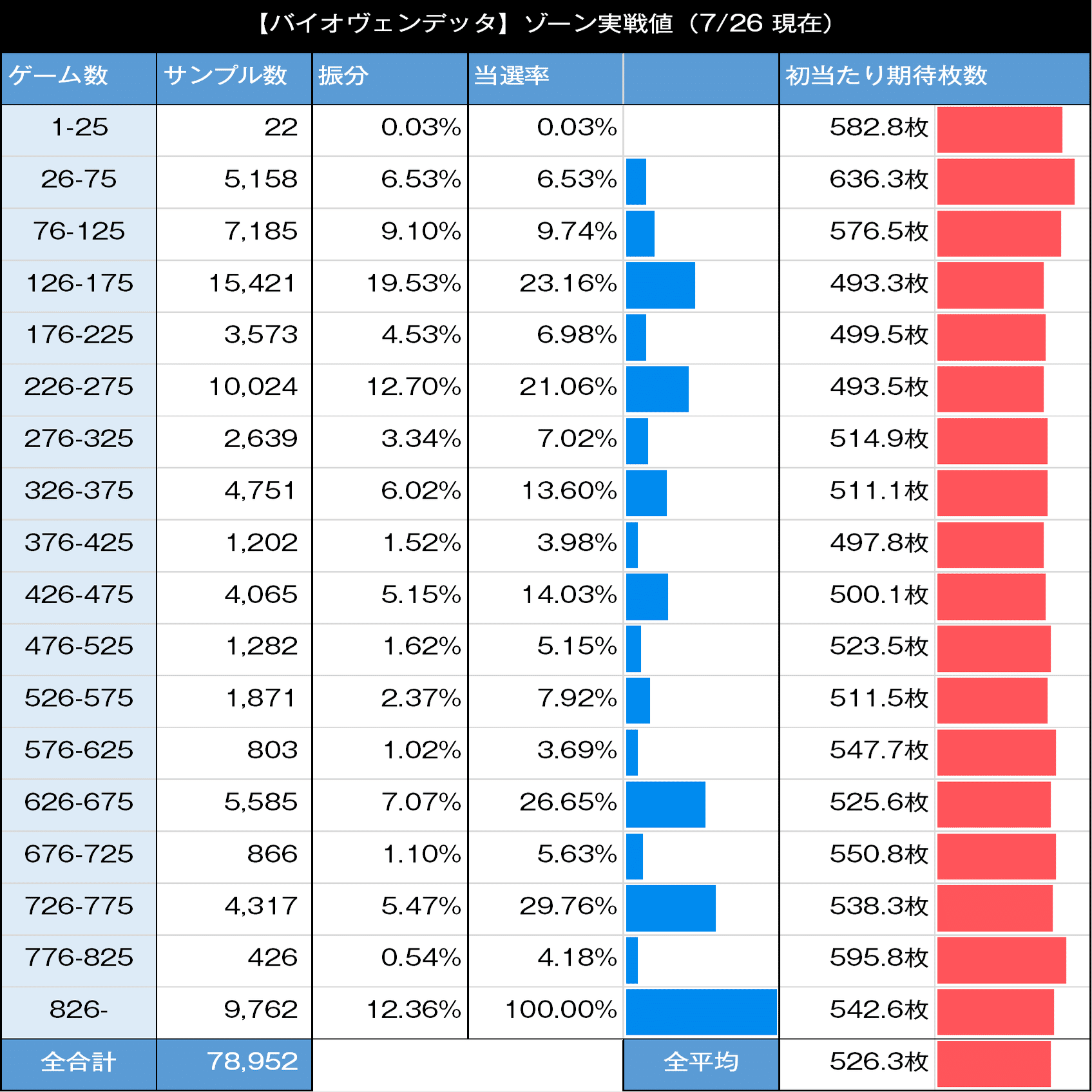 シェリエ　キュロット最終値下げ バイオハザード：ヴェンデッタ｜スマスロ 6.5号機 天井期待値 ゾーン