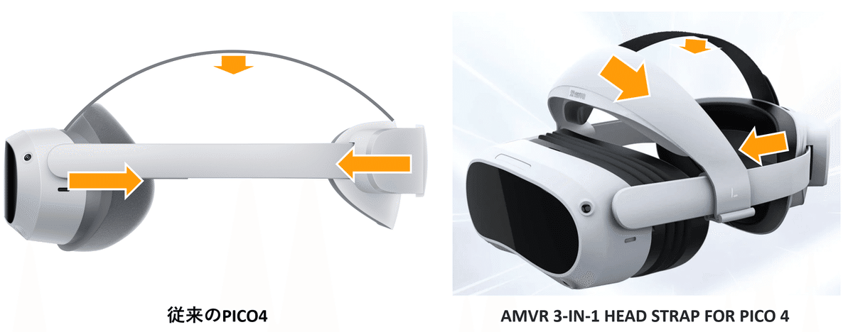 PICO 4】フェイスアクセサリ『AMVR 3-IN-1 HEAD STRAP FOR PICO PICO 4】フェイスアクセサリ『AMVR 3-IN-1 HEAD STRAP FOR PICO