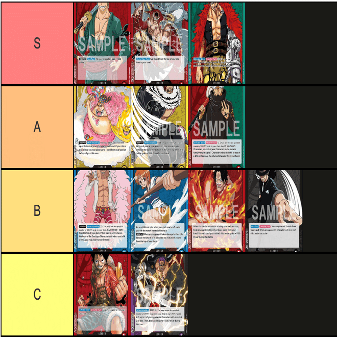 TIERLIST PREDICTIONS FOR OP-02 FORMAT