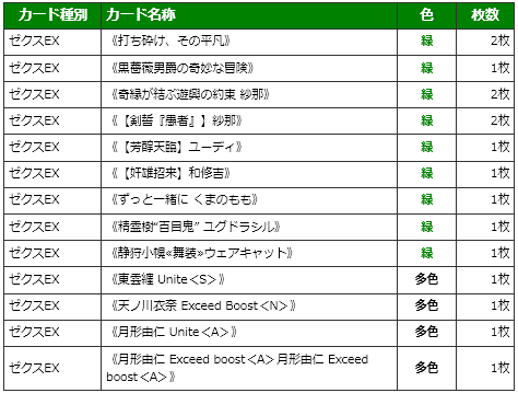 紗那とユーディの話｜ぺる3